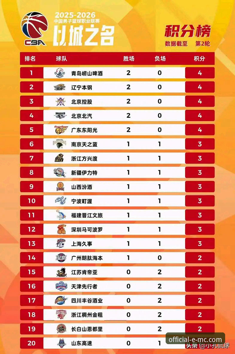 易倍体育下载链接2026最新版本 CBA季后赛观赛体验指南:山西横扫青岛晋级八强全程回顾